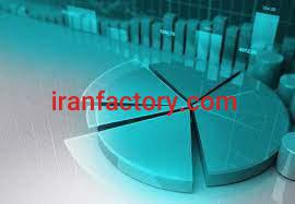 تامین مواد اولیه کارخانه جات و تامین سرمایه