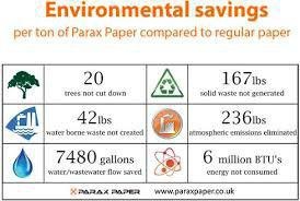 راه اندازی خط تولید کاغذ آهک