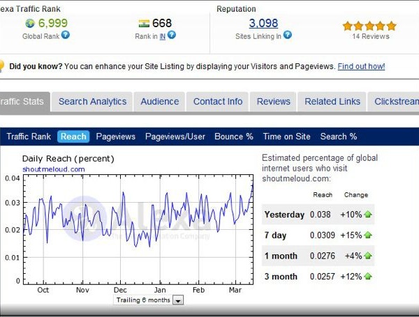 بالا بردن بازدید واقعی و افزایش ترافیک سایت