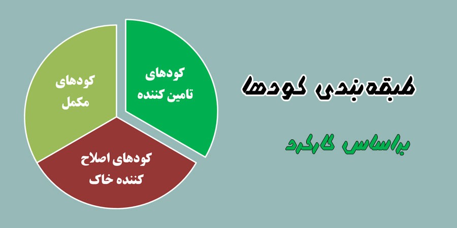 انواع کود مصرفی در کشاورزی