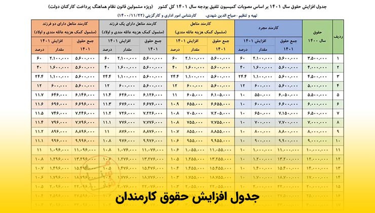 جدول افزایش حقوق کارمندان